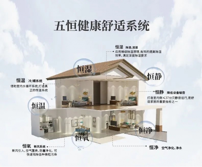 為什么南方會很潮濕？