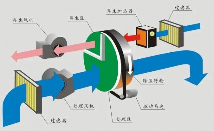 三伏天，智能機(jī)器人地下停車庫的防潮