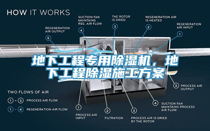 地下工程專用除濕機(jī)，地下工程除濕施工方案