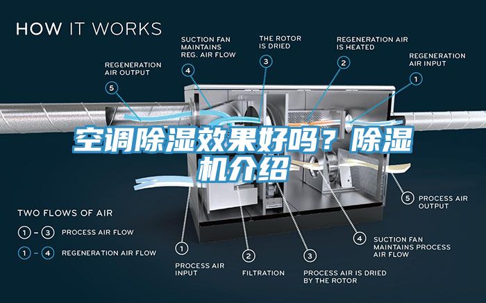 空調(diào)除濕效果好嗎？除濕機(jī)介紹