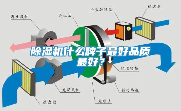 除濕機什么牌子最好品質(zhì)最好？