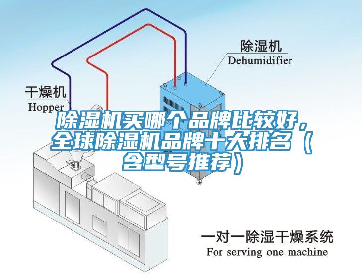 除濕機(jī)買哪個品牌比較好，全球除濕機(jī)品牌十大排名（含型號推薦）