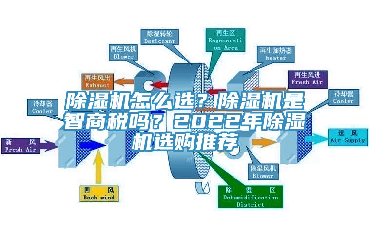 除濕機(jī)怎么選？除濕機(jī)是智商稅嗎？2022年除濕機(jī)選購?fù)扑]