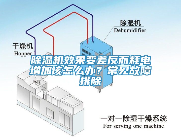 除濕機(jī)效果變差反而耗電增加該怎么辦？常見故障排除