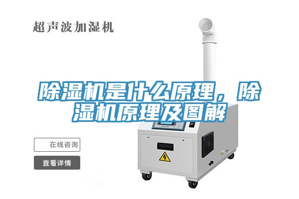 除濕機是什么原理，除濕機原理及圖解